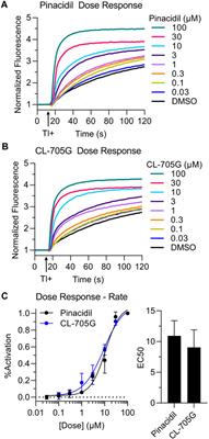 CL-705G: a novel chemical Kir6.2-specific KATP channel opener